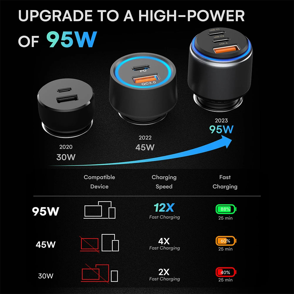 95W Triple-Port PD Car Charger Adapter