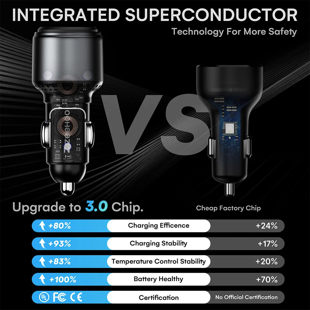 95W Triple-Port PD Car Charger Adapter