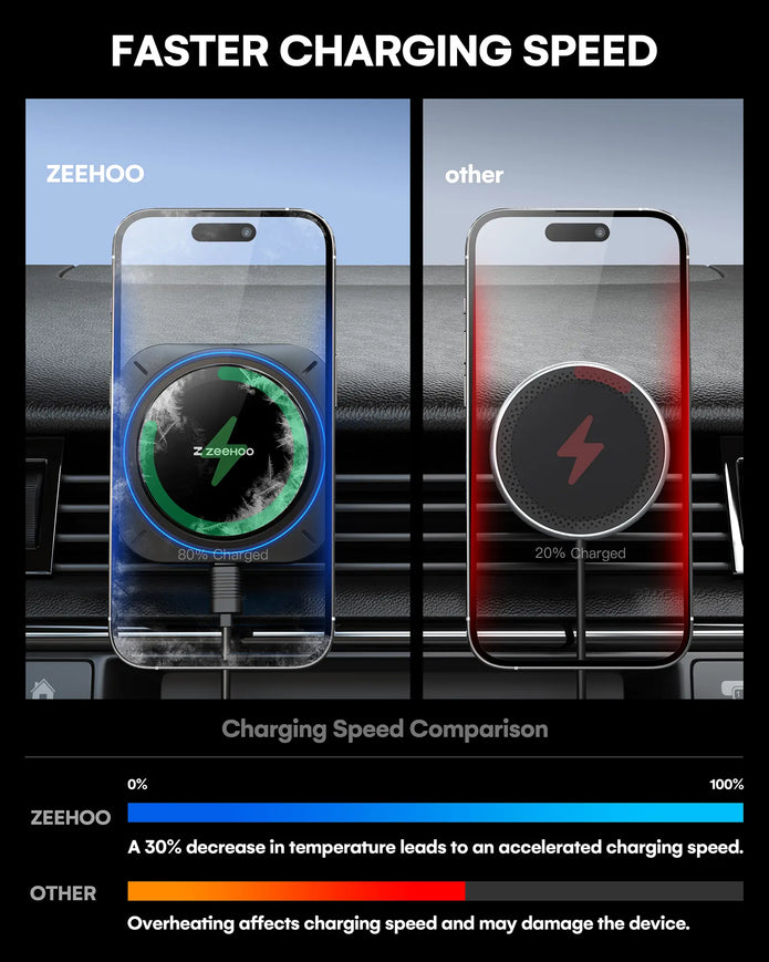 AutoCool 15W Wireless Car Charger IC90-4