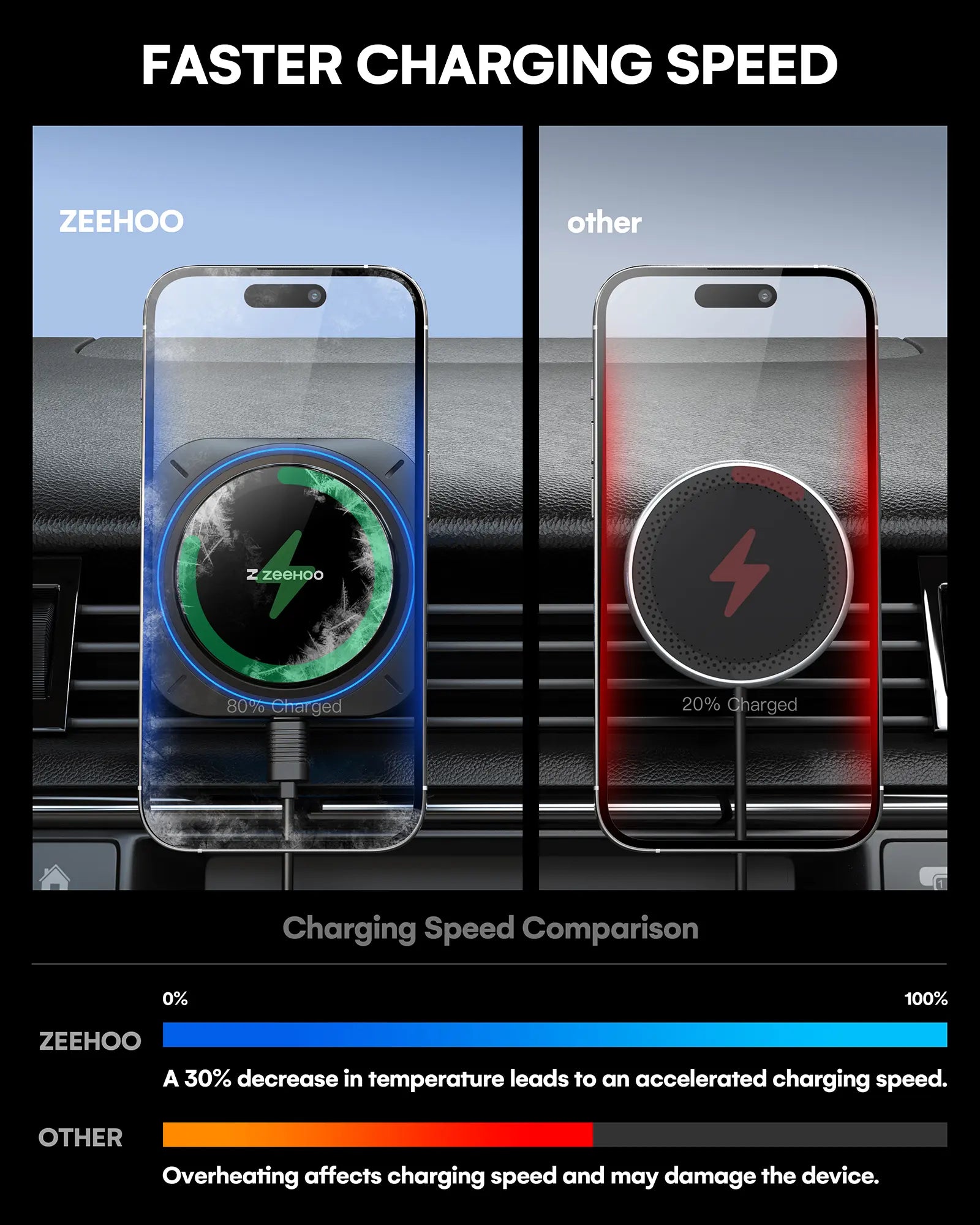 AutoCool 15W Wireless Car Charger IC90-4