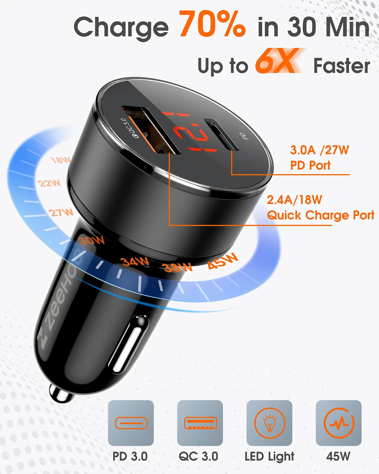 Digital Display 45W Dual-Port PD Car Charger Adapter-2
