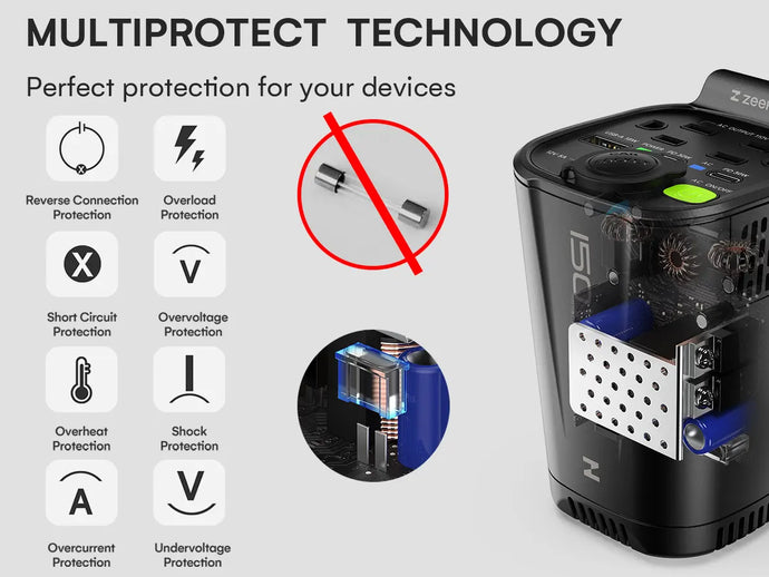 Multiprotect Technology