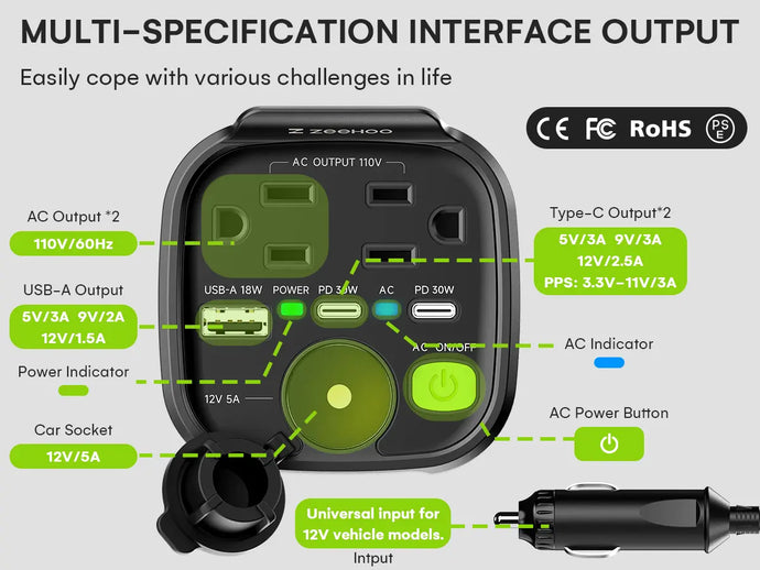 Versatile Power Hub for All Your Devices